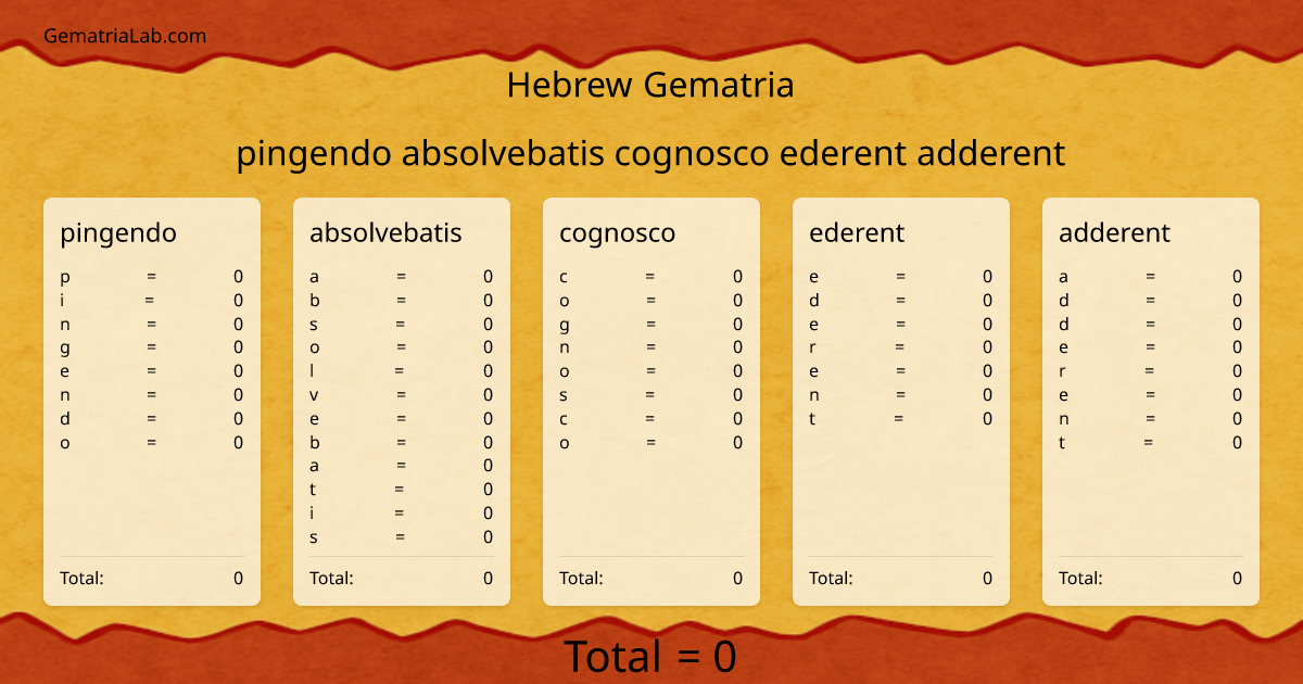 pingendo absolvebatis cognosco ederent adderent in hebrew Gematria